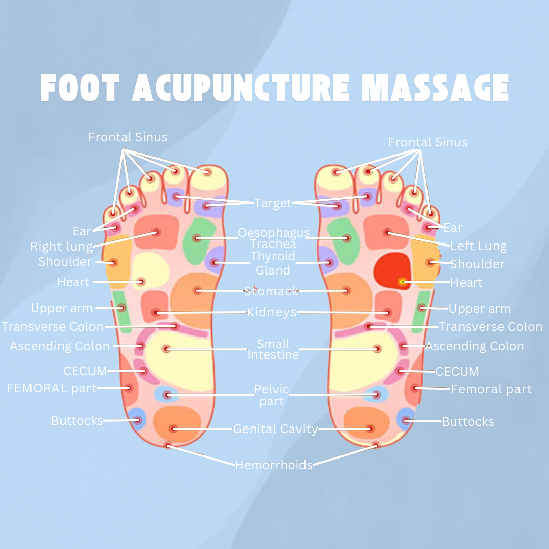 Acupuncture Mat